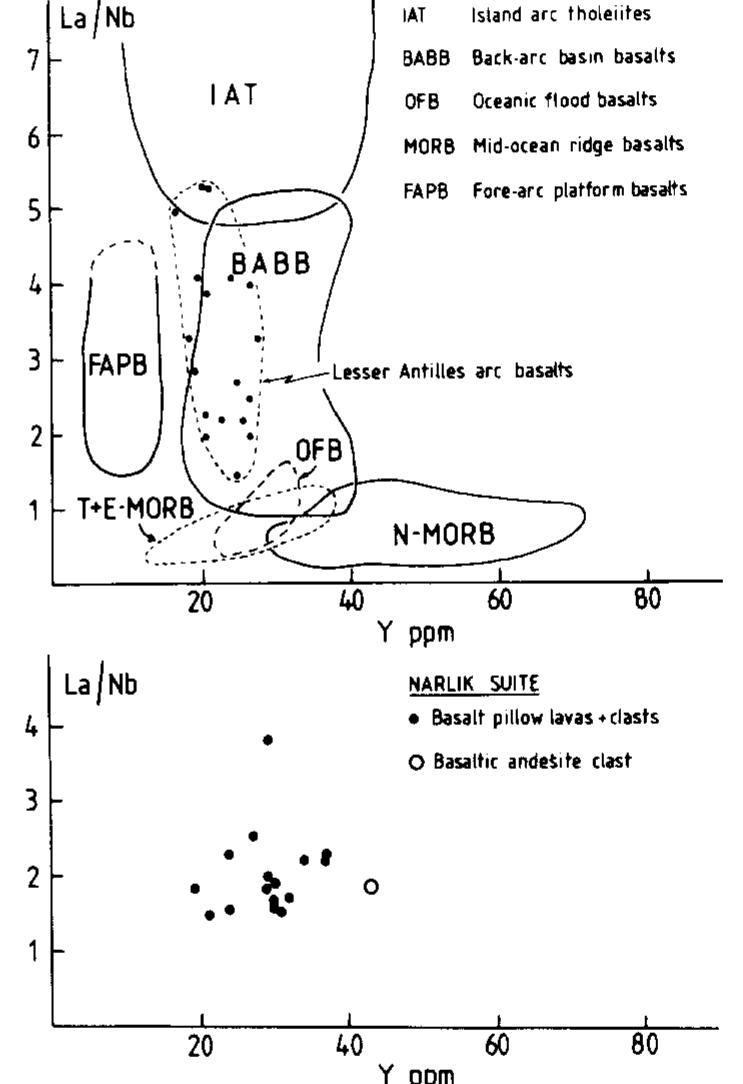 Figure 9 - from Geochemistry and tectonic environment of