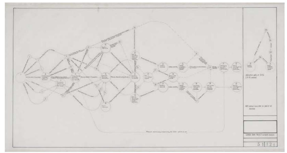 Figure 3. Network analysis diagram for Fun Palace
