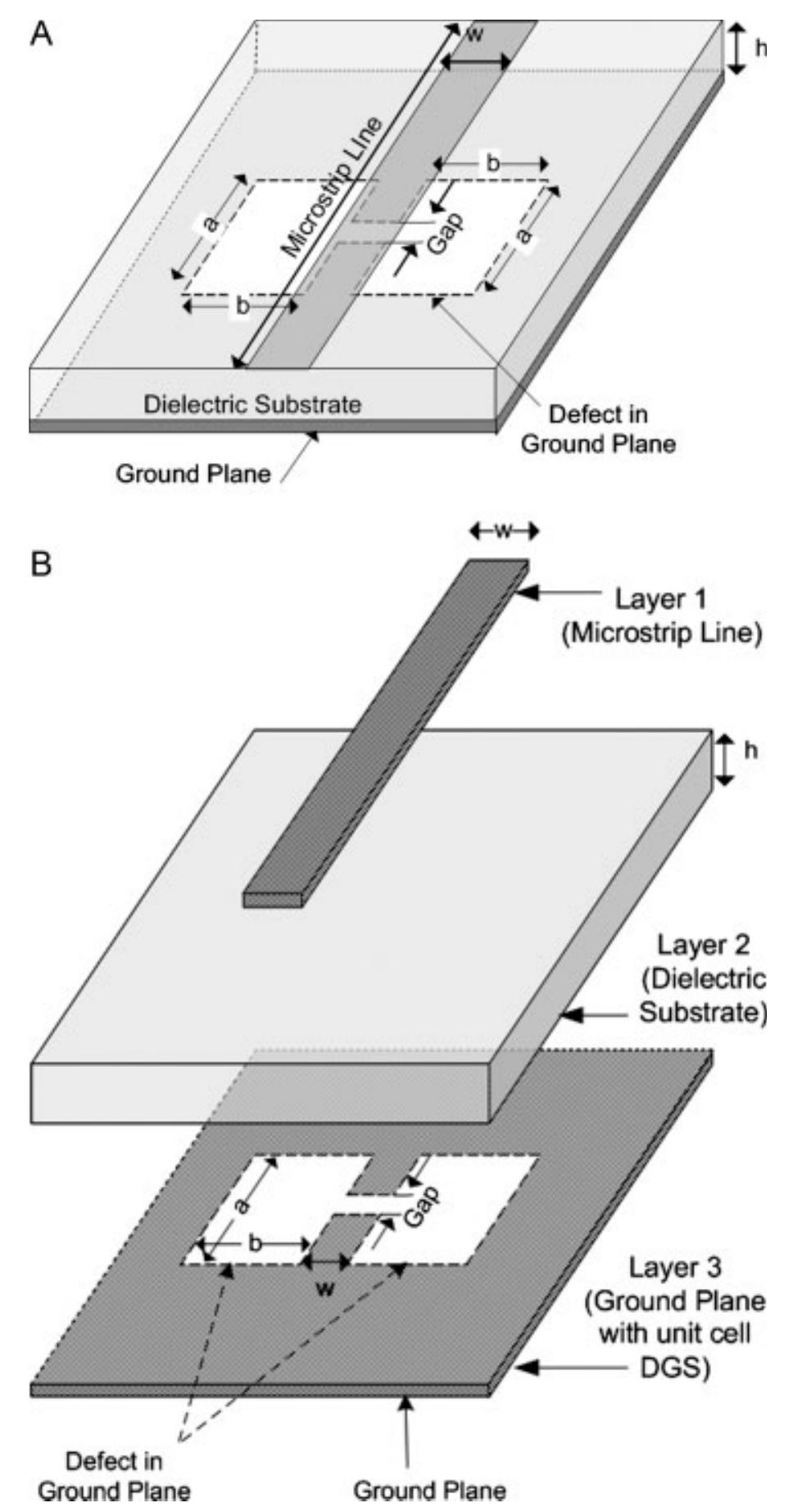 Figure 22 - from Dumbbell-shaped defected ground structure