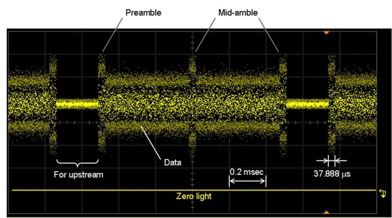 Optik Rscm Captured oscilloscope image of the scm optical signals at