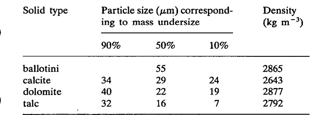 (PDF) Measurement of slurry solids content by electrical conductivity