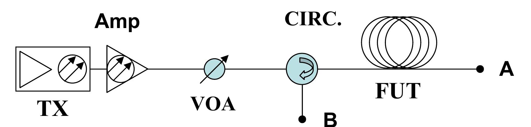 Brillouin gain spectrum for a. segmented core fiber and b.