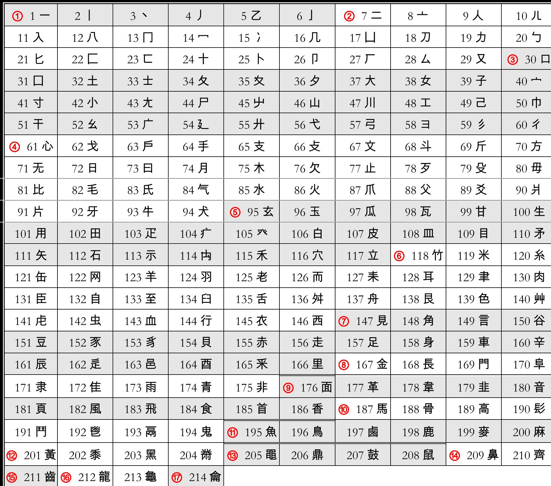 The Ultimate Guide: Ranking Radicals From Least To Most Stable - 0l3ai0x