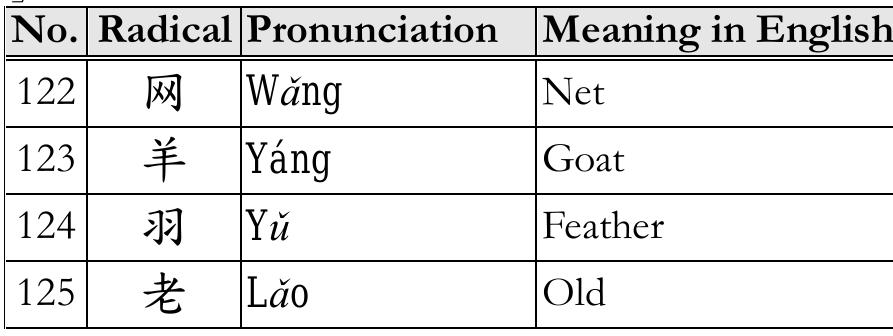 Table Write Chinese Table 11 - Traditional Chinese writing: Guide to the 214