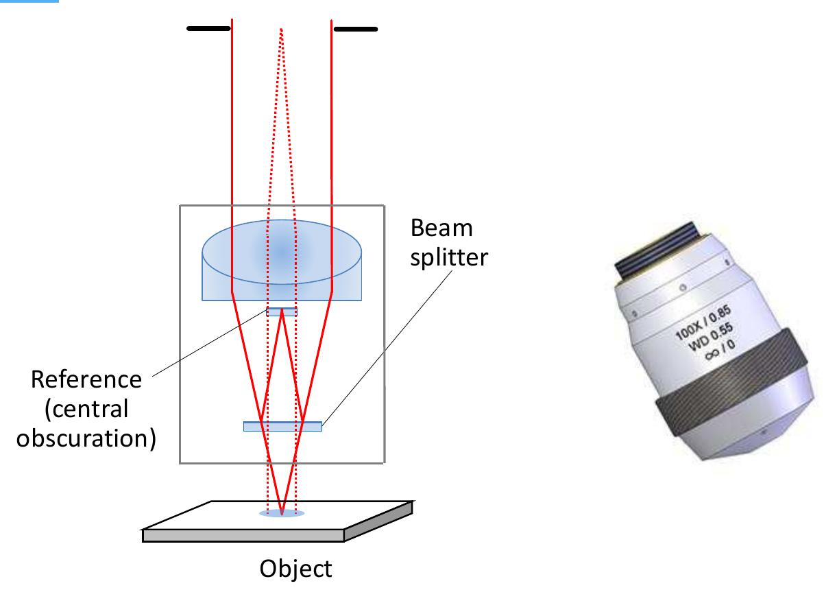Interference Lens (PDF) A new class of wide-field objectives for 3D interference microscopy