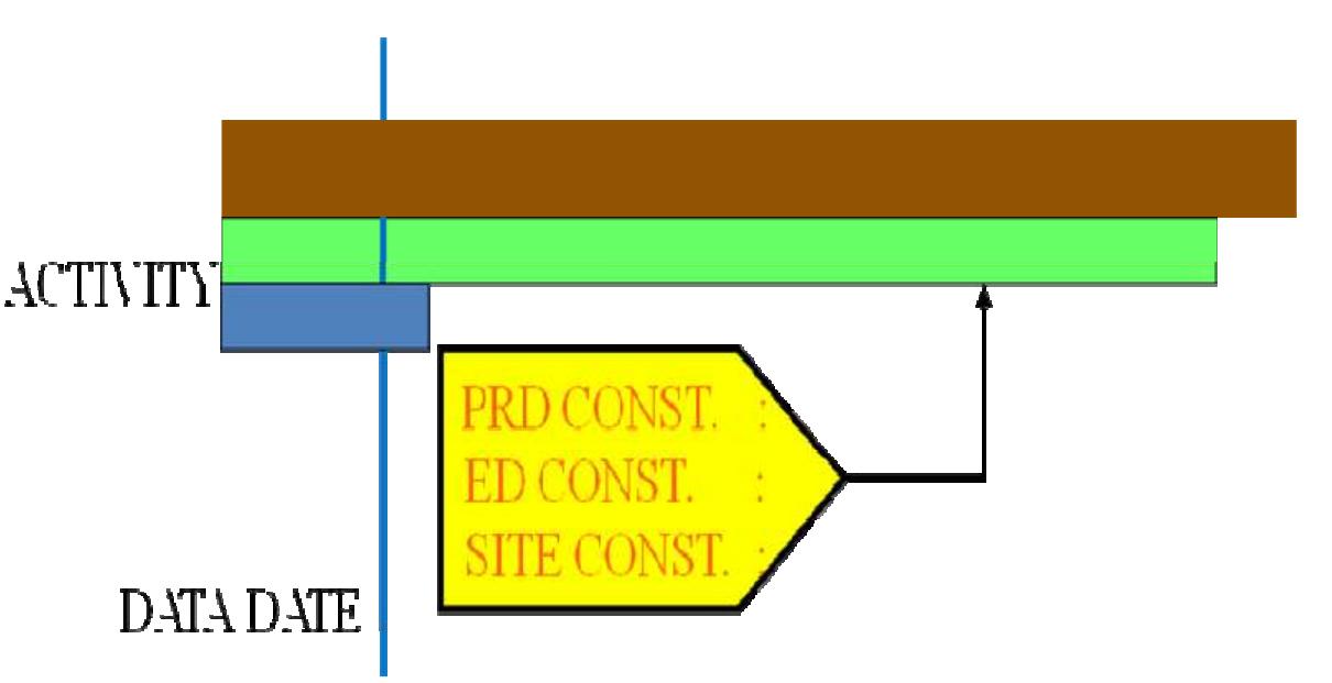 , 131. precedence diagram method.