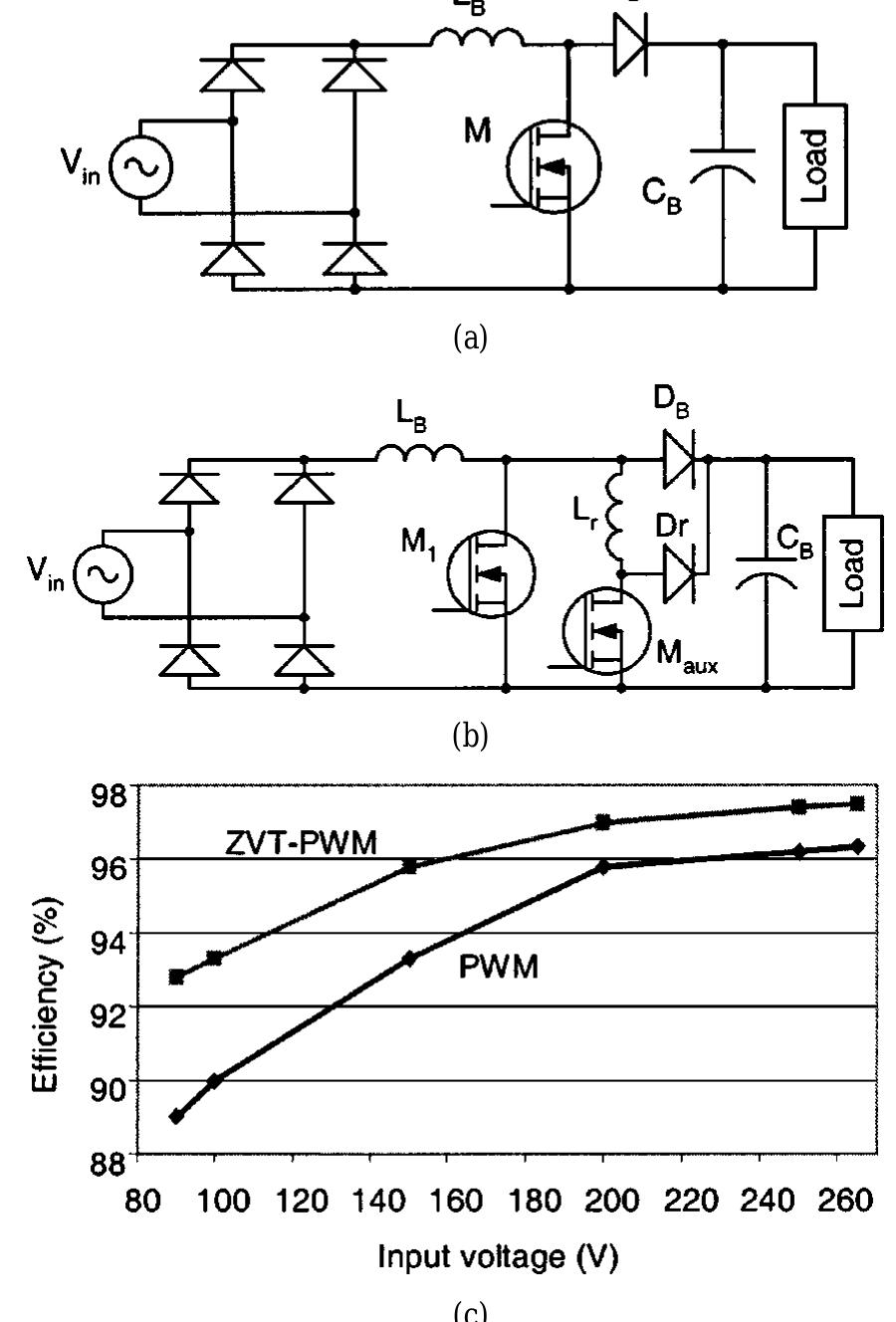 The boost pfc circuit and efficiency comparison: (a)