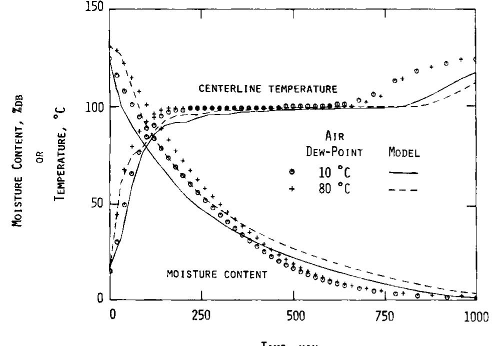 (PDF) A mathematical model of drying for hygroscopic porous media