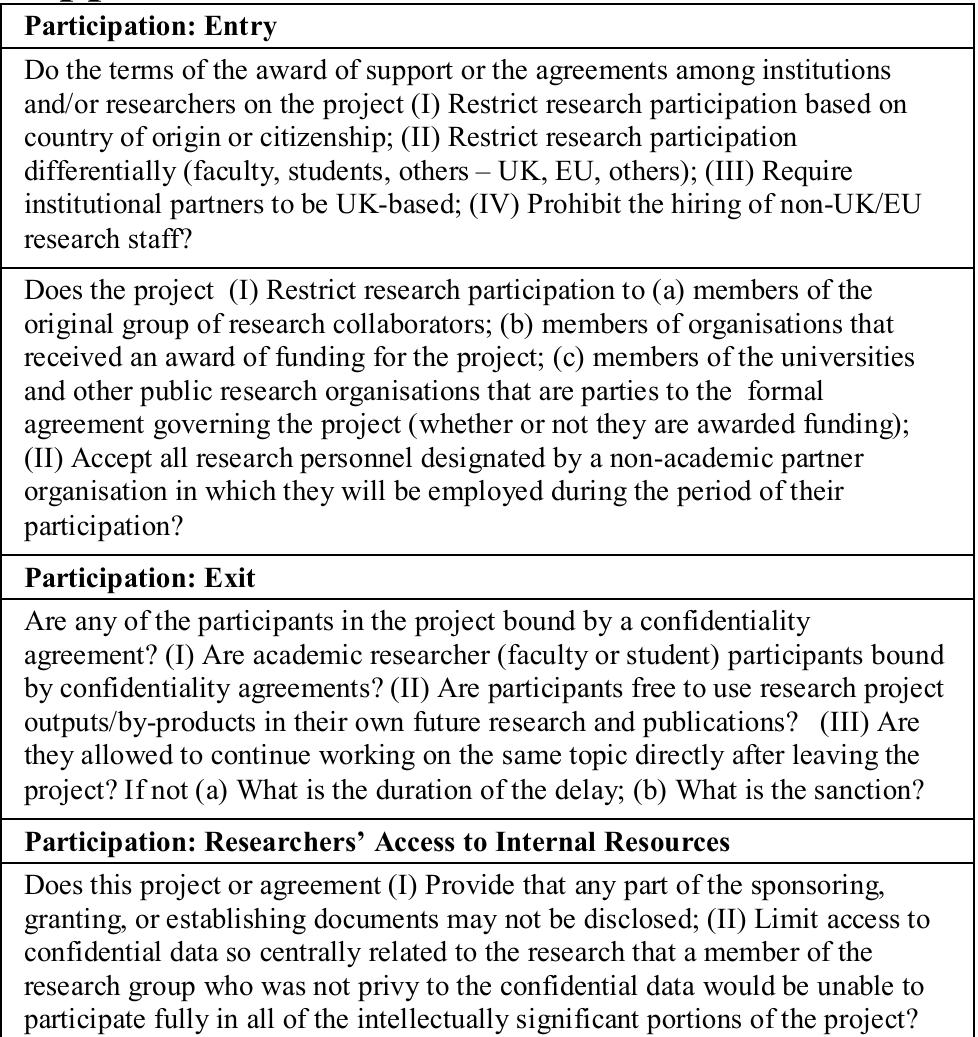 (PDF) How Open is e-Science