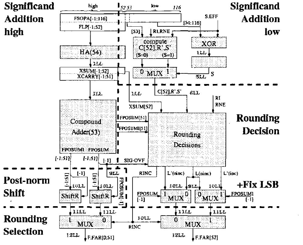 Detailed block diagram of the 2nd clock cycle of the r-path