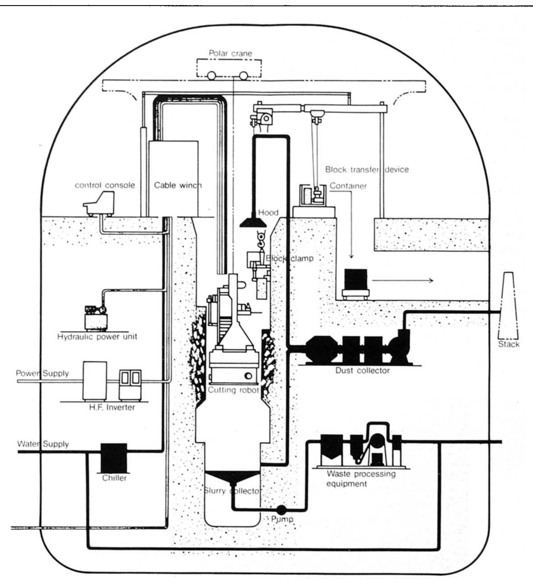 (PDF) Automation in construction