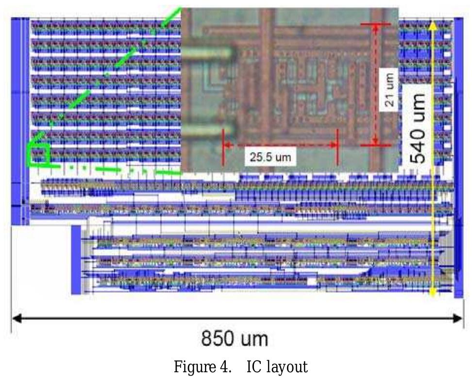 The IC was fabricated in a standard 0.54m CMOS technology with 3 metal layers and 2 poly layers.  4, Digital Functional Verification and Measurement 