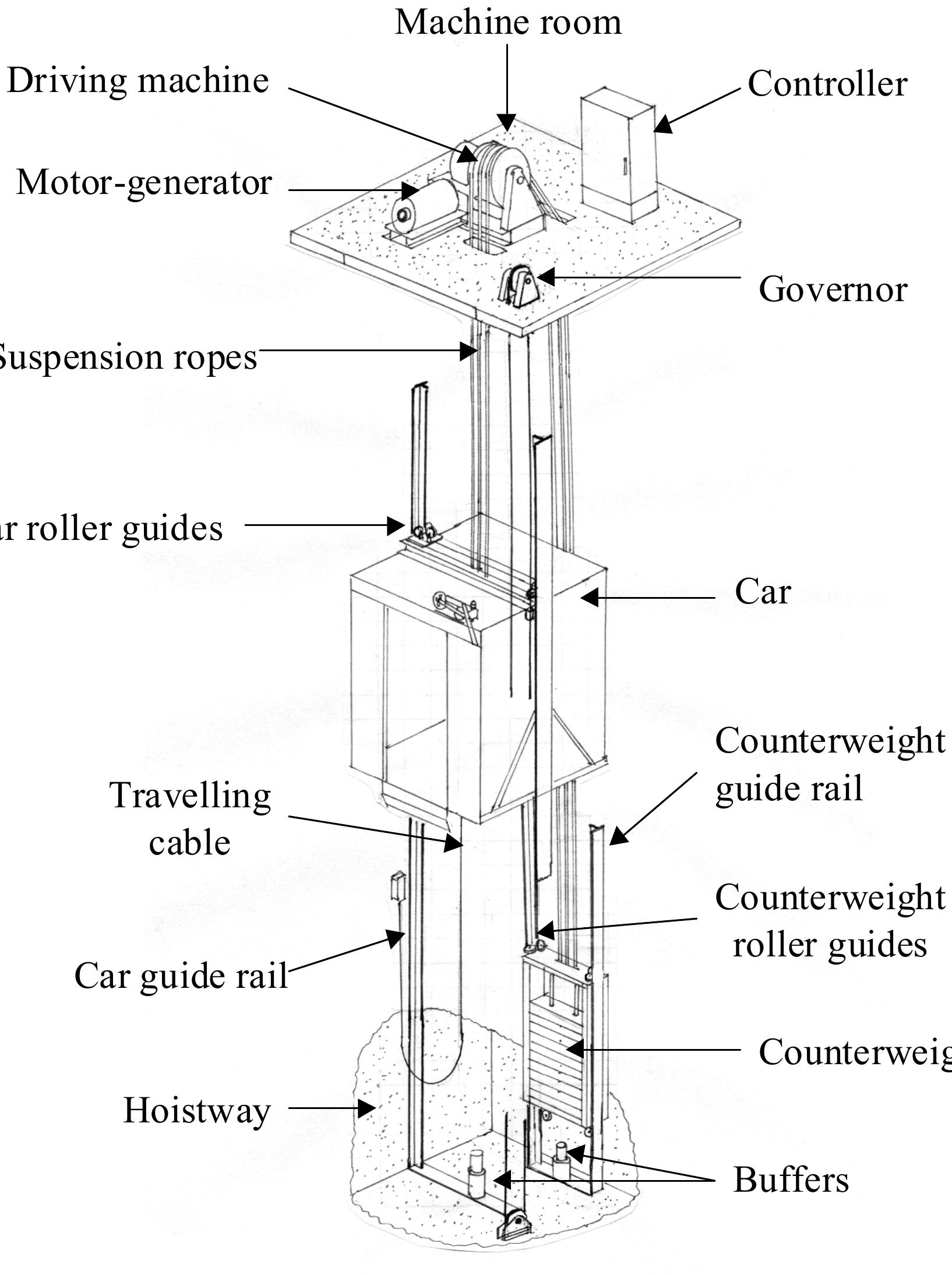 (PDF) Seismic Behavior of Rail Counterweight Systems of Elevators in ...
