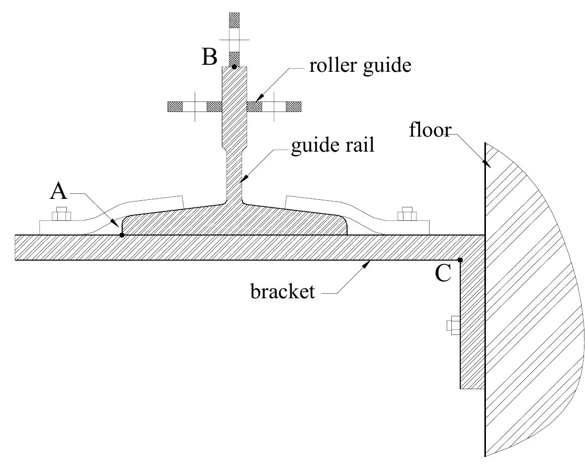 (PDF) Seismic Behavior of Rail Counterweight Systems of Elevators in ...
