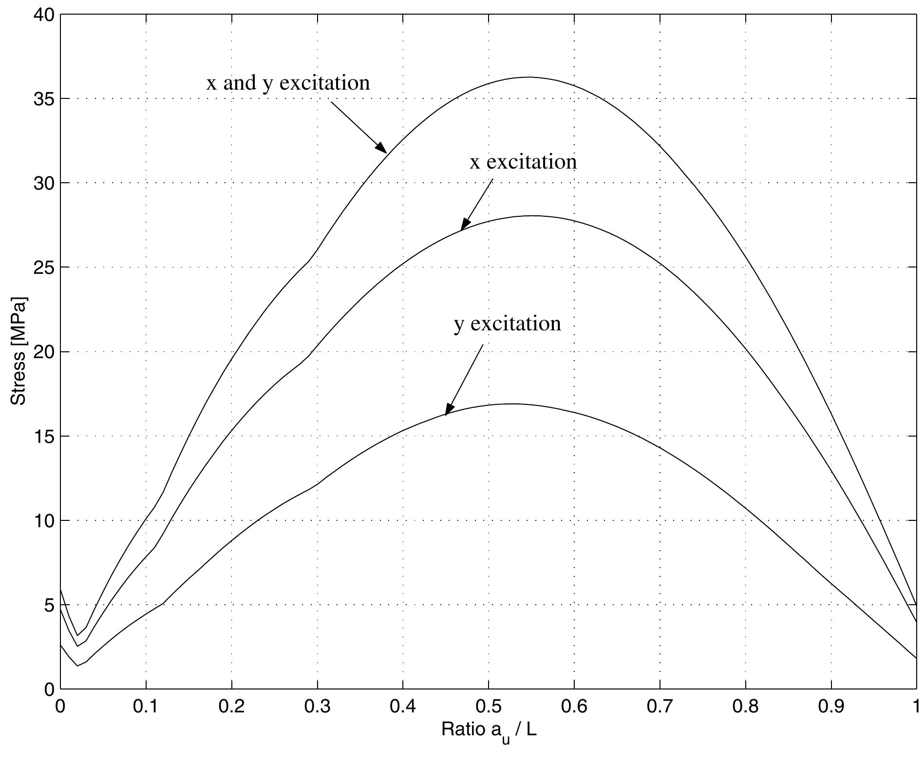 (PDF) Seismic Behavior of Rail Counterweight Systems of Elevators in ...