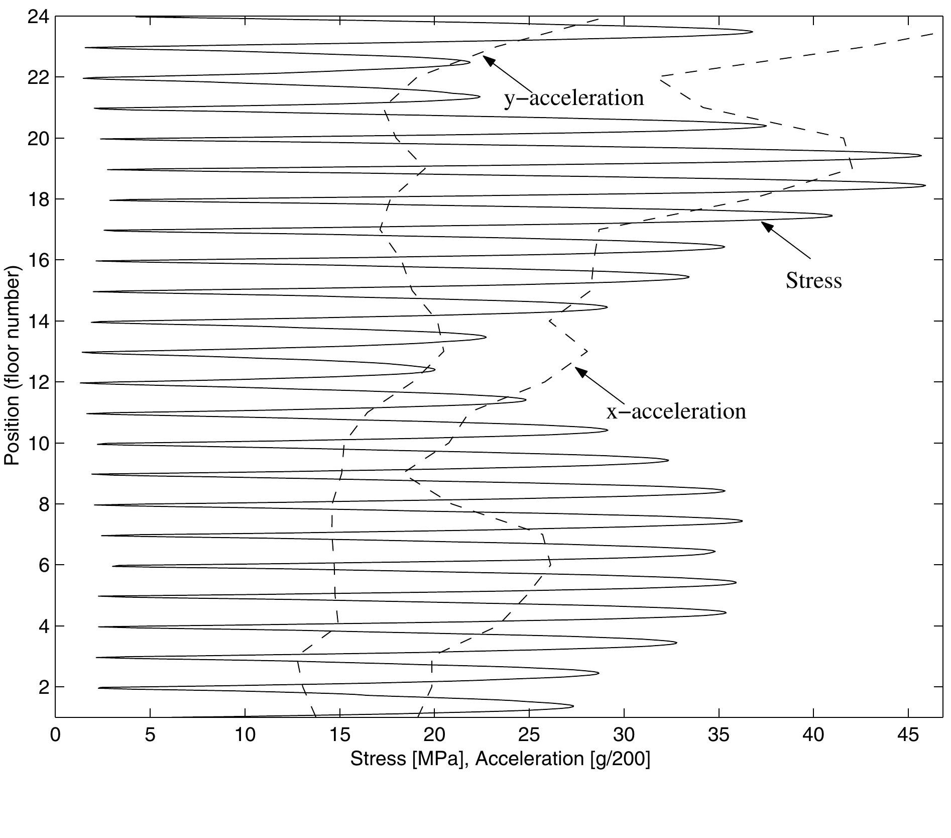 (PDF) Seismic Behavior of Rail Counterweight Systems of Elevators in ...