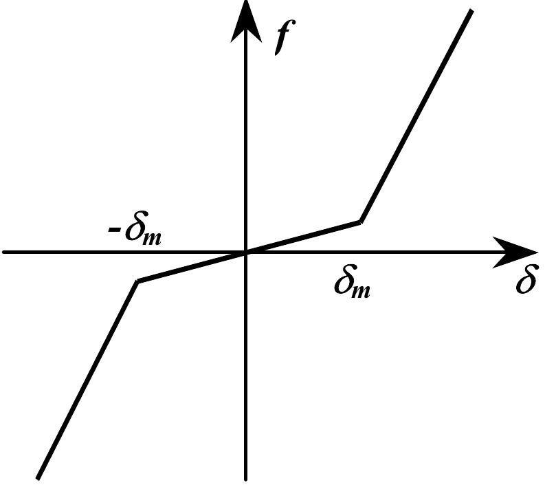 (PDF) Seismic Behavior of Rail Counterweight Systems of Elevators in ...