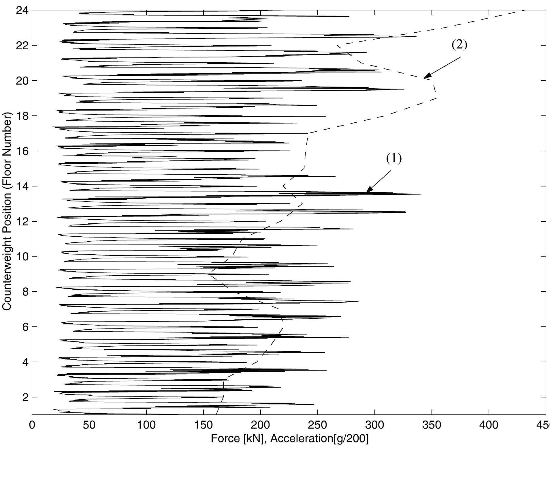 (PDF) Seismic Behavior of Rail Counterweight Systems of Elevators in ...