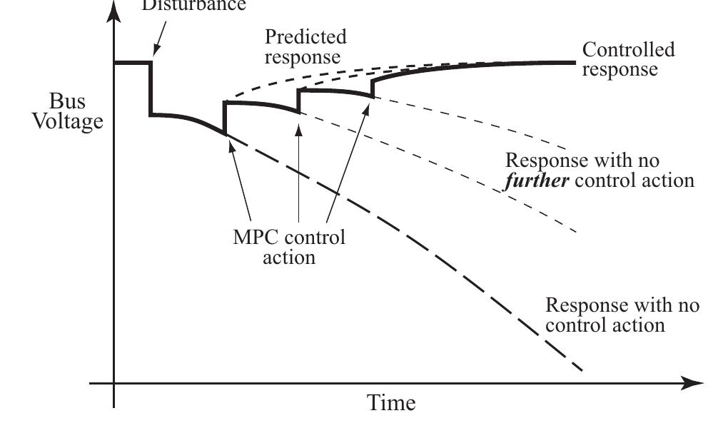 Mpc structure in ems-dsa framework.