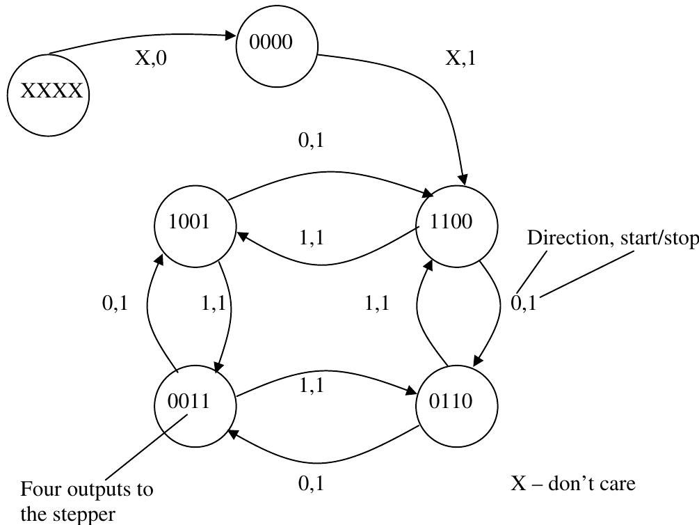 Figure 3 - from A FPGA-based rapid prototyping approach for