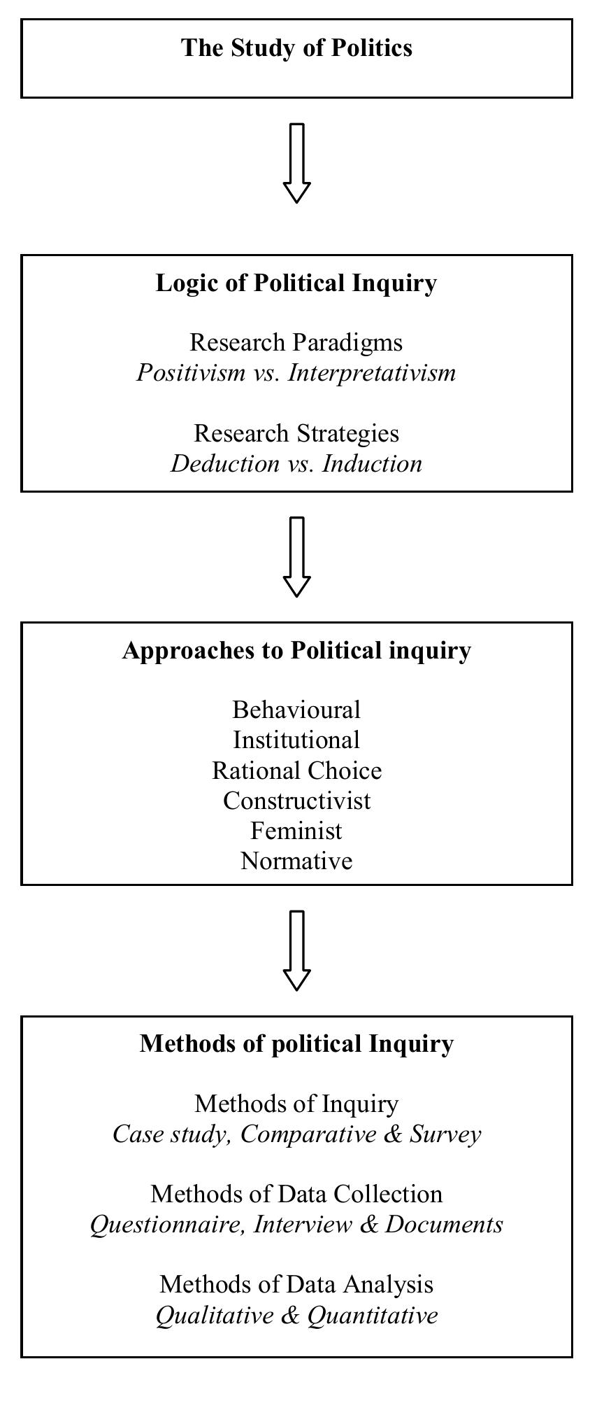 Political Science Quantitative Methods (PDF) The Study of Politics: Logic, Approaches and Methods