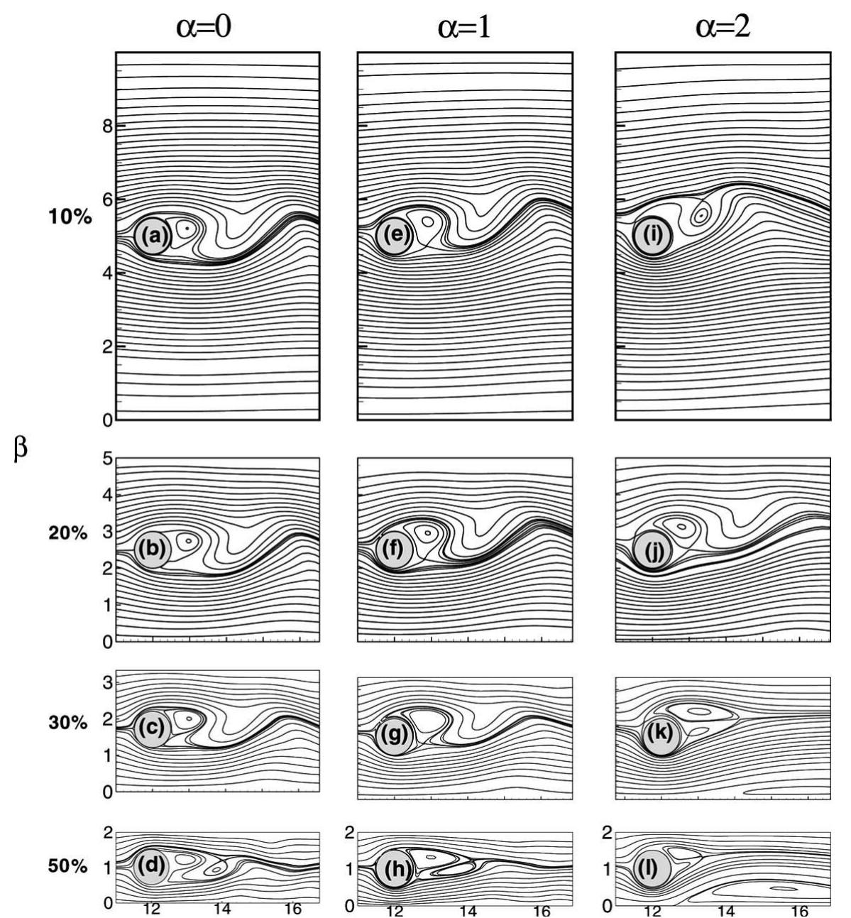 (PDF) Effect of Channel-Confinement and Rotation on the Two-Dimensional ...