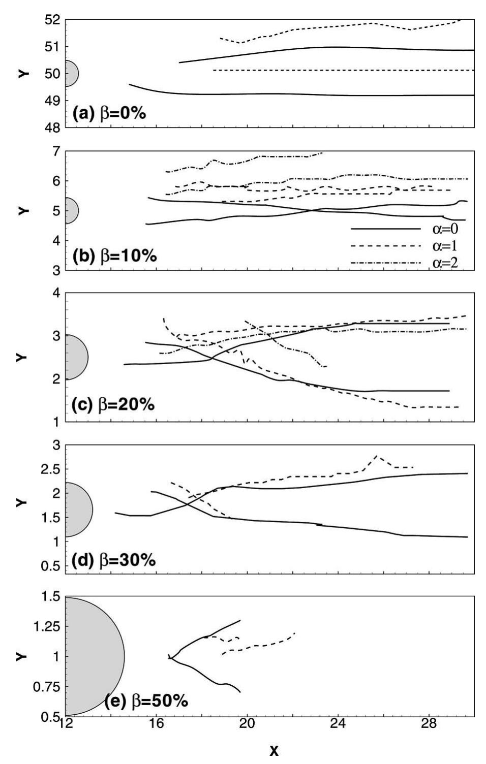 (PDF) Effect of Channel-Confinement and Rotation on the Two-Dimensional ...