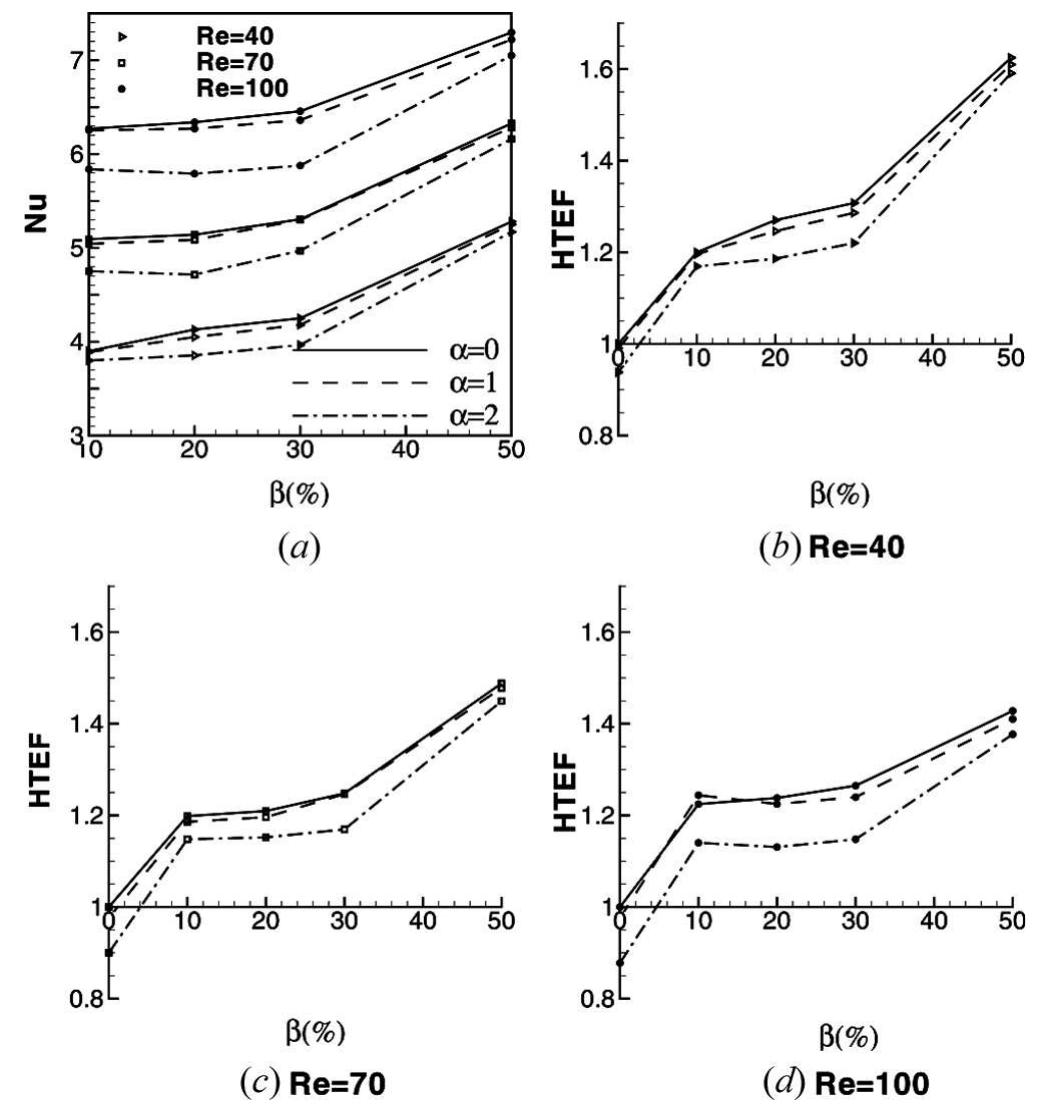 (PDF) Effect of Channel-Confinement and Rotation on the Two-Dimensional ...