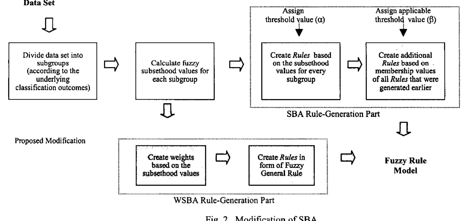 (PDF) Weighted linguistic modelling based on fuzzy subsethood values