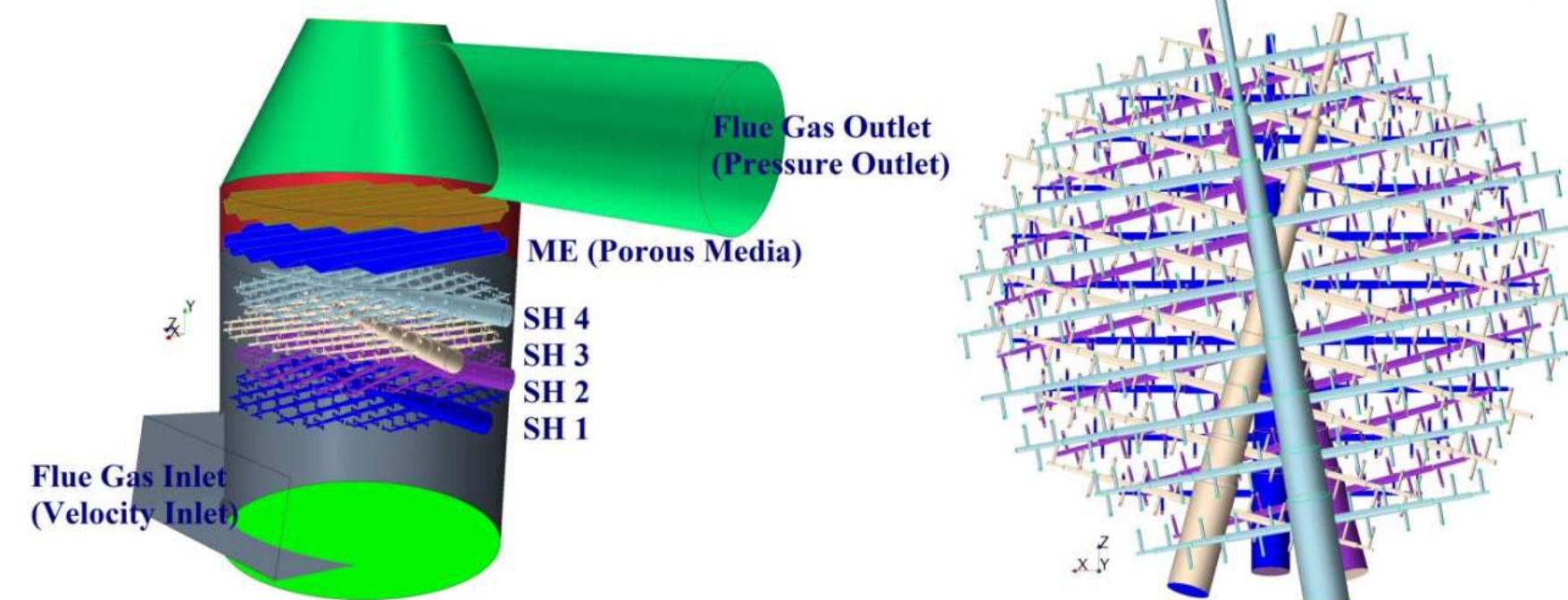 Wfgd Figure 10 - from Modeling Wet Flue Gas Desulfurization