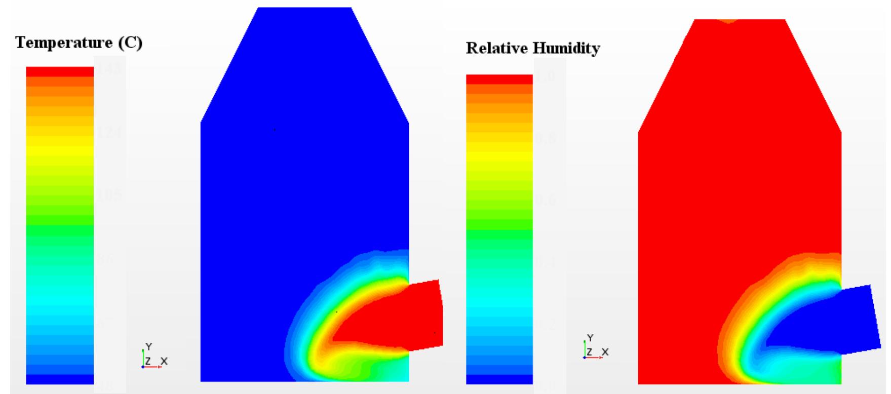 Figure 10 - from Modeling Wet Flue Gas Desulfurization