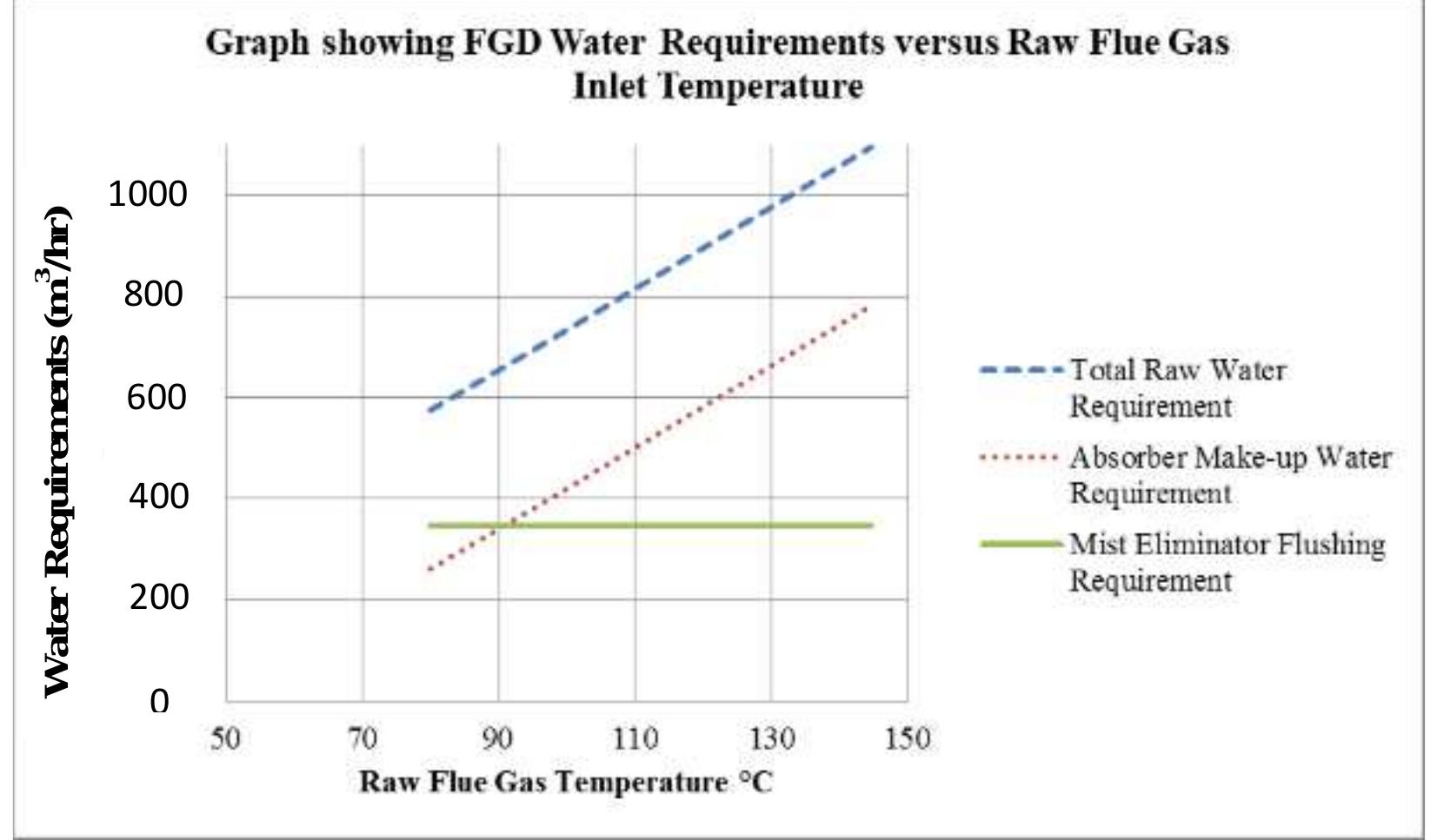 Wfgd (PDF) Modeling Wet Flue Gas Desulfurization Modeling Wet Flue Gas ...