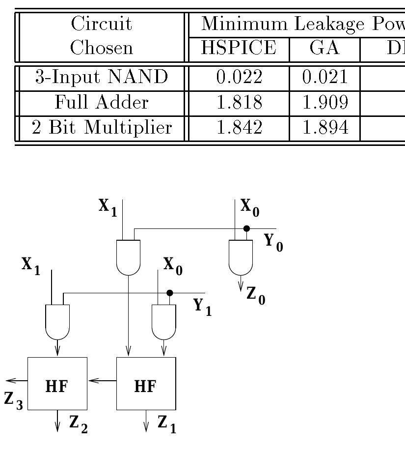 (PDF) Estimation of standby leakage power in CMOS circuits considering ...