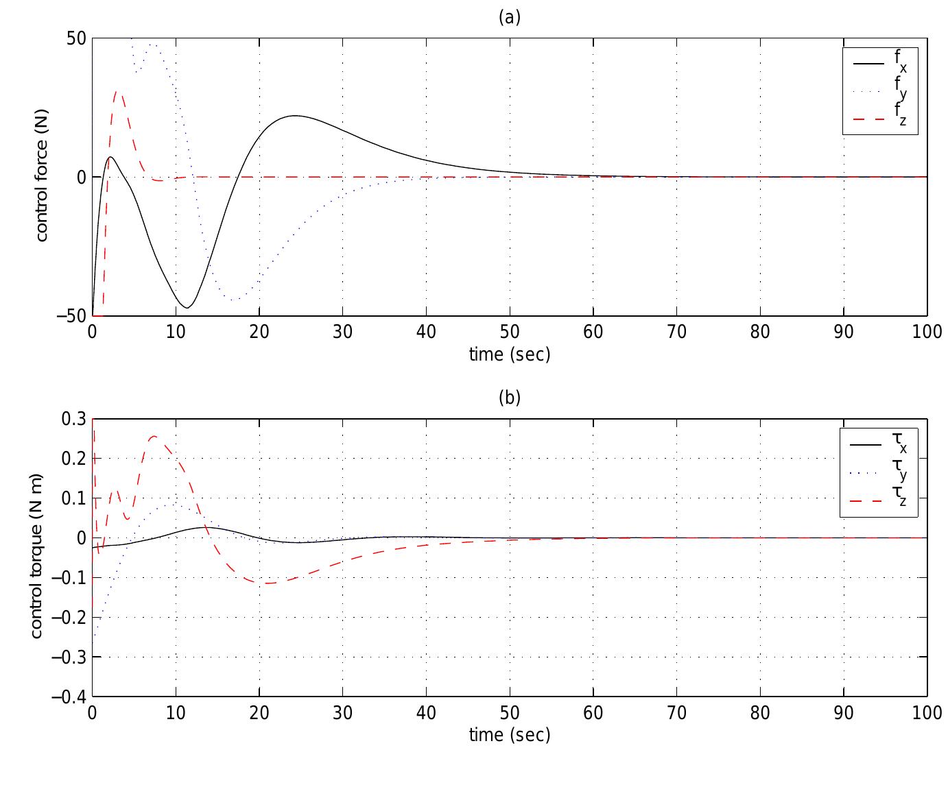 (PDF) Formation feedback control for multiple spacecraft via virtual ...