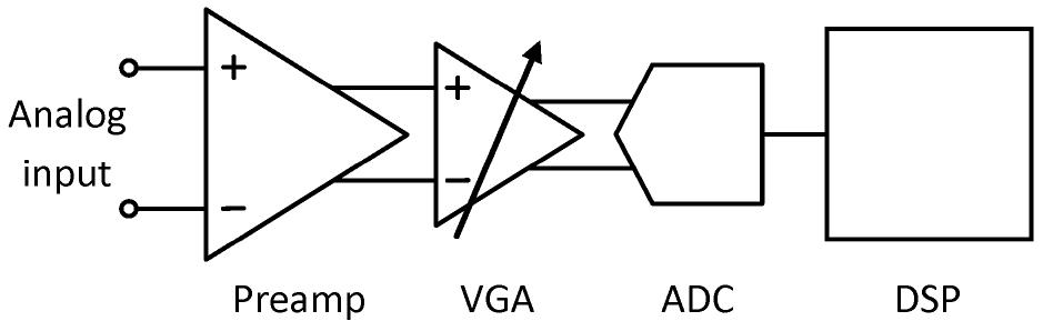 Figure 3 - from An Ultra-Low Power ECG Acquisition and