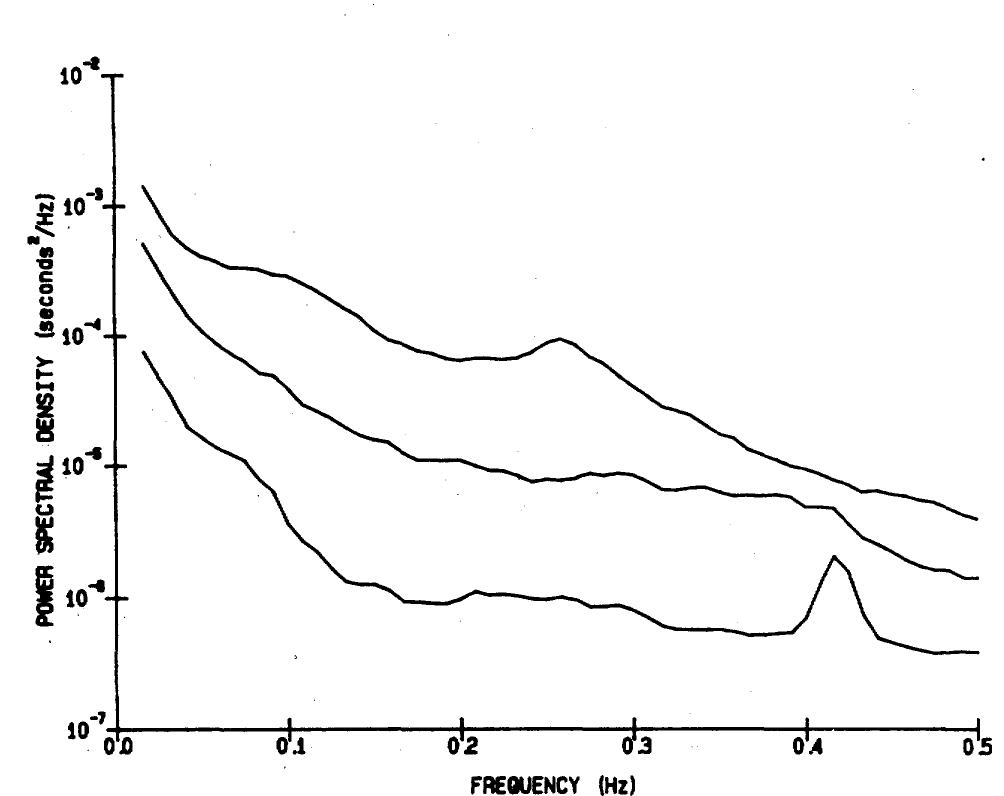 (PDF) Power Spectral Analysis of Heart Rate Varability in Sudden ...
