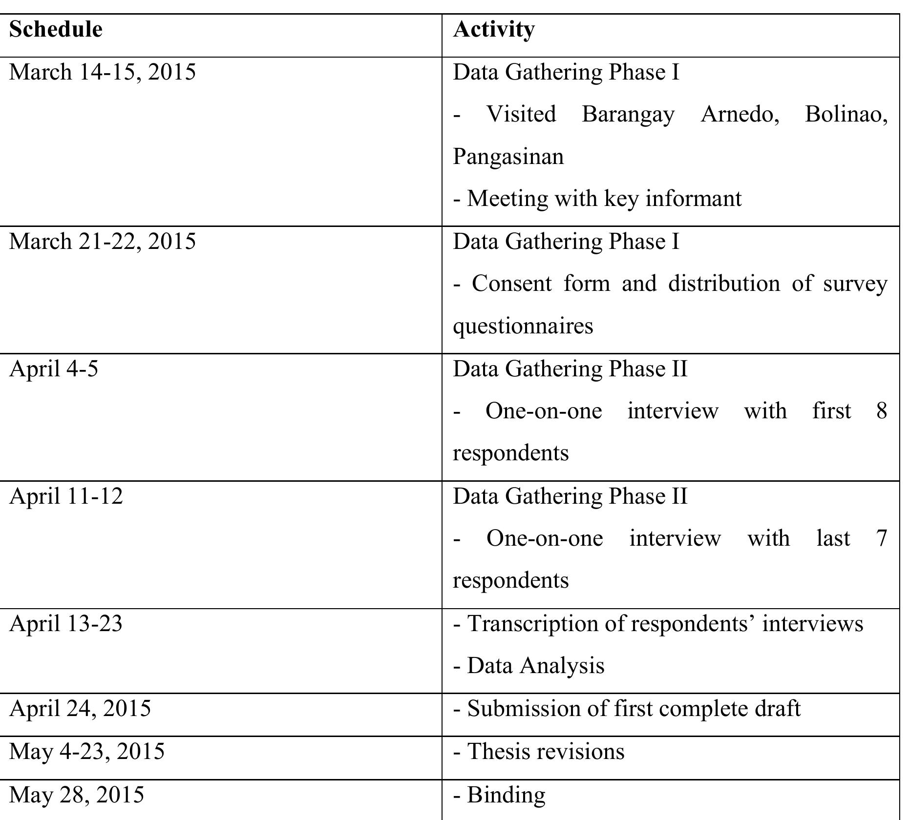 Data generation plan