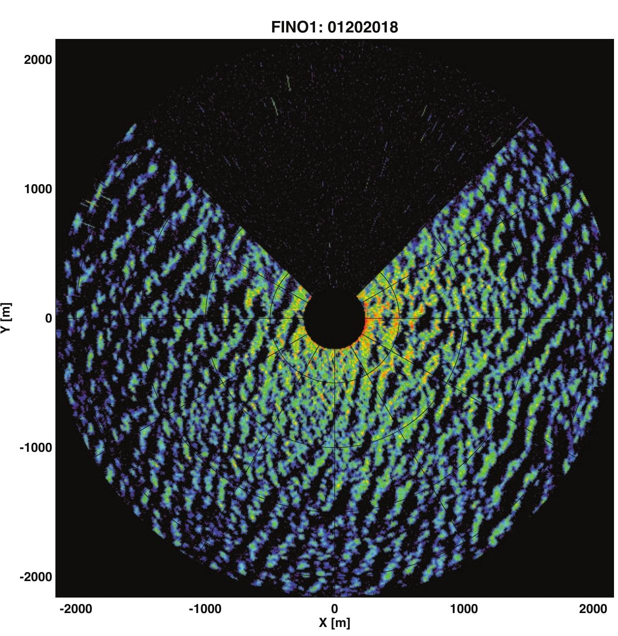 Wave Clutter (PDF) Significant wave height estimation using SVR algorithms and ...
