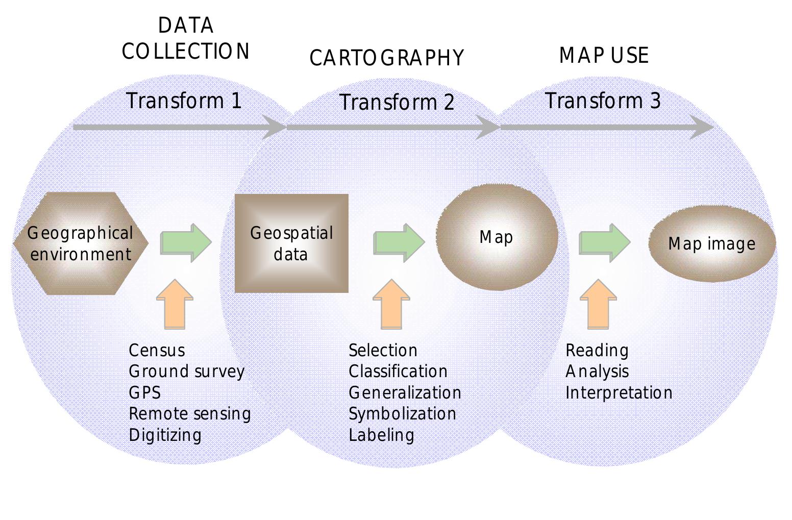 (PDF) An Information Model for Maps: Towards Cartographic Production ...