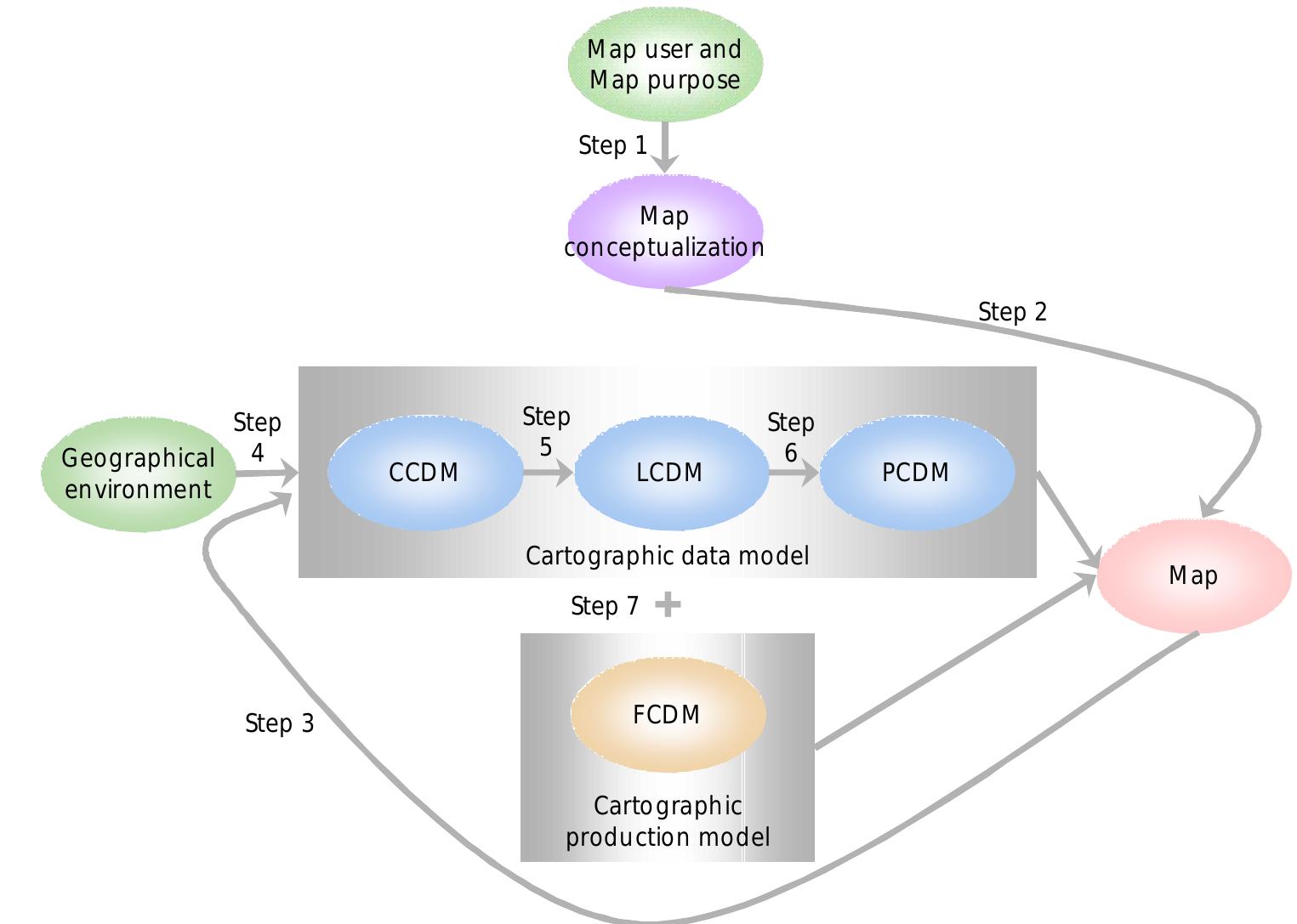Carthographic Model (PDF) An Information Model for Maps: Towards Cartographic Production ...