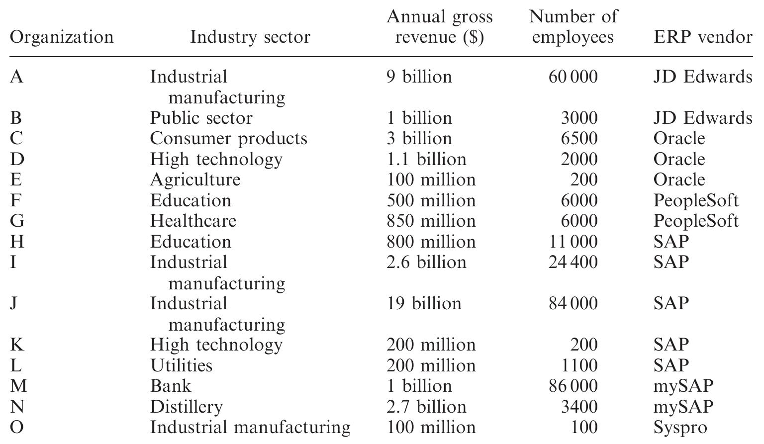 (PDF) CIOs' perspectives of critical success factors in ERP upgrade ...