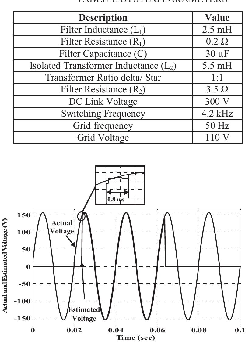 Actual and estimated grid phase voltage. fig. 5. system