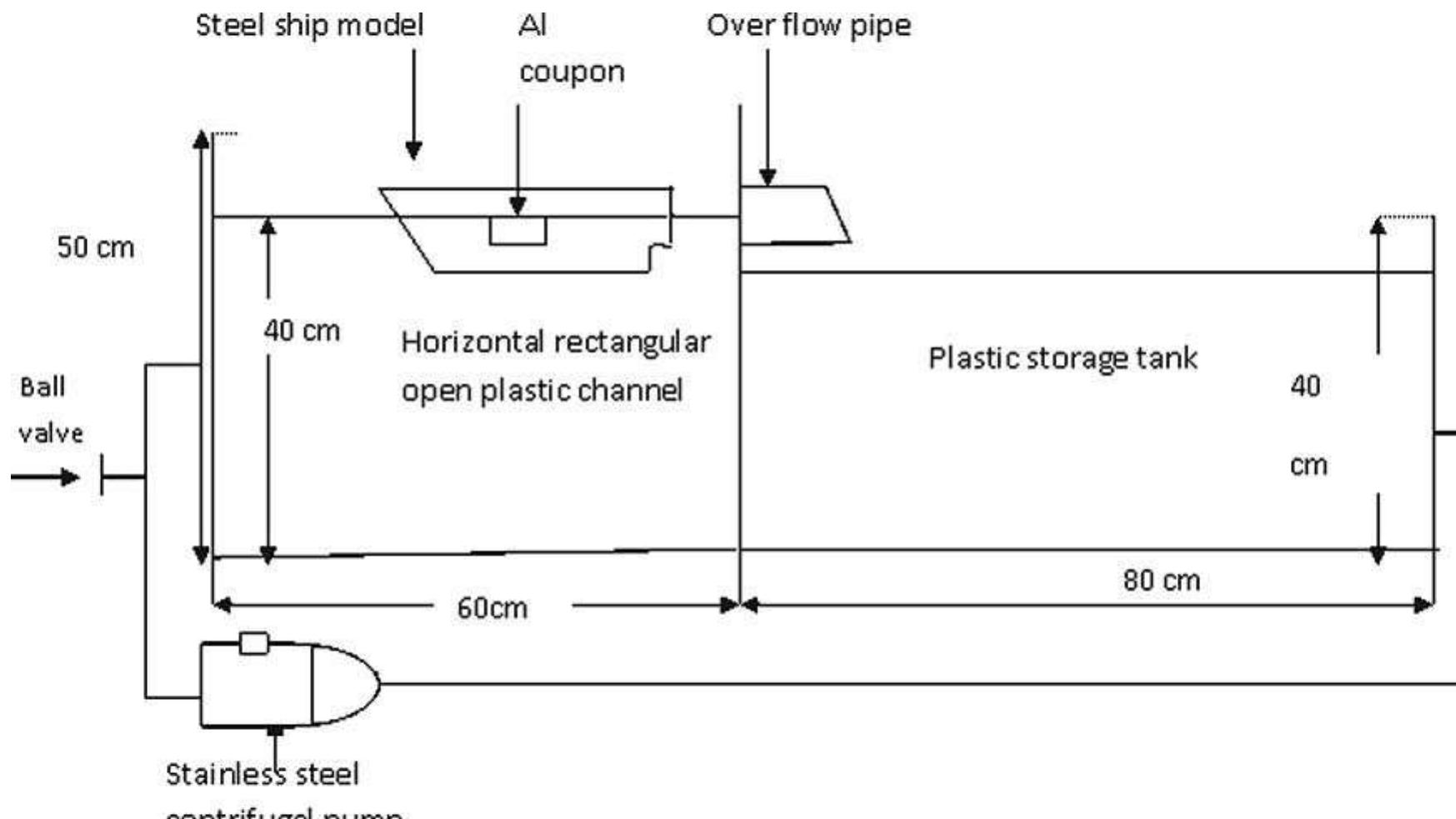 A schematic diagram of the apparatus used in the