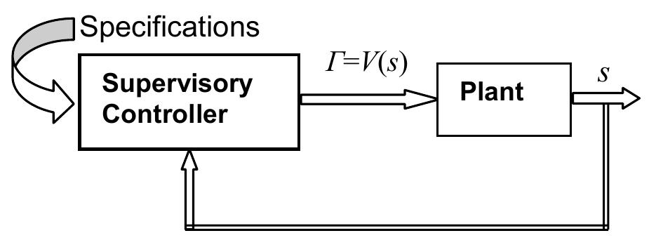 Figure 11 - from Decentralized DES Supervisory Control for