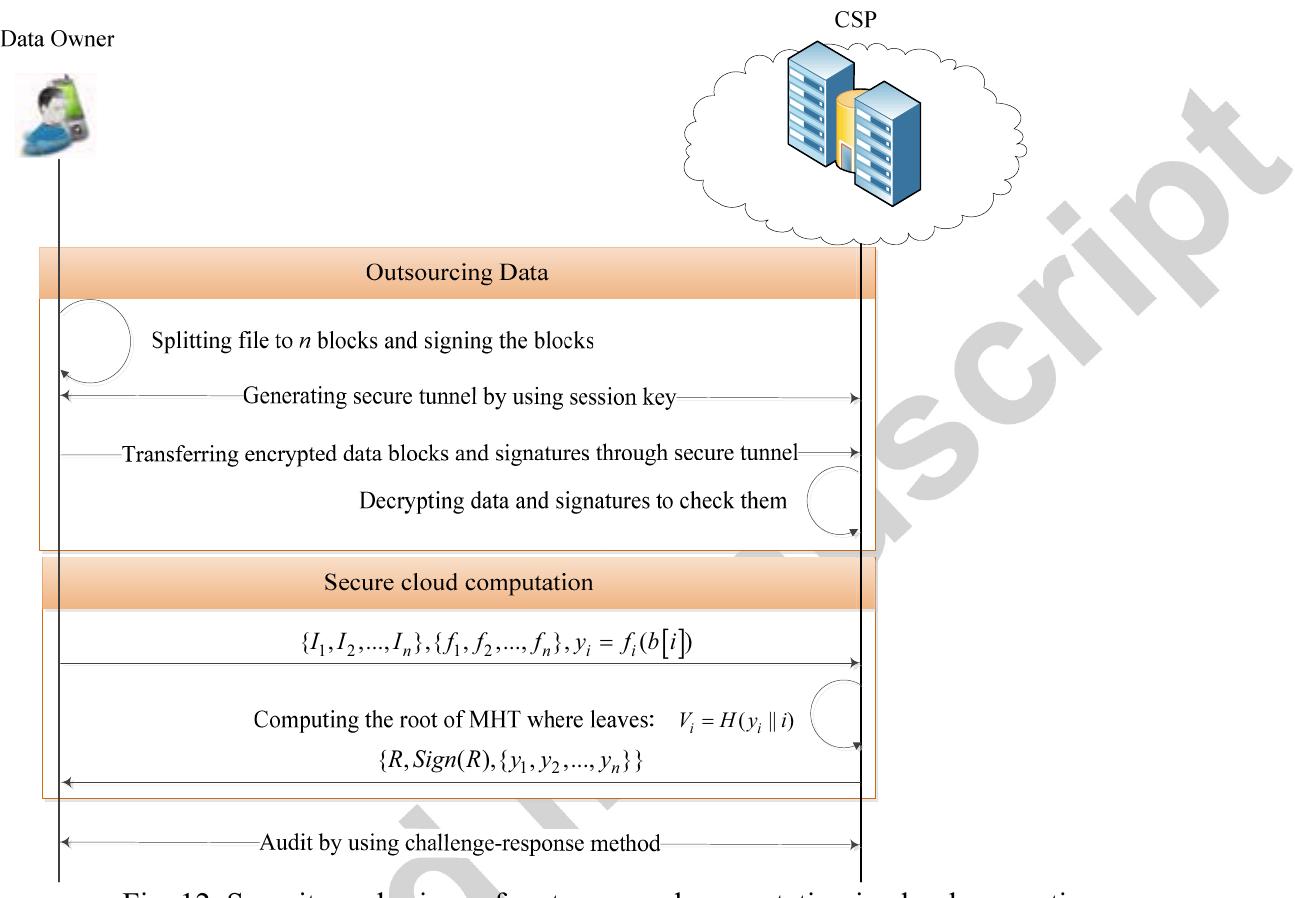 (PDF) A review on remote data auditing in single cloud server: Taxonomy ...
