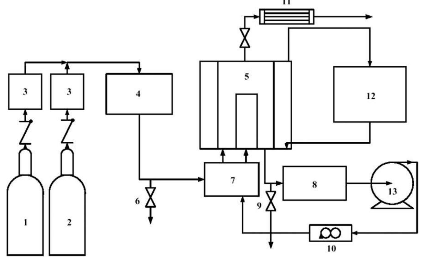 (PDF) Absorption of carbon dioxide by the mixed aqueous absorbents ...