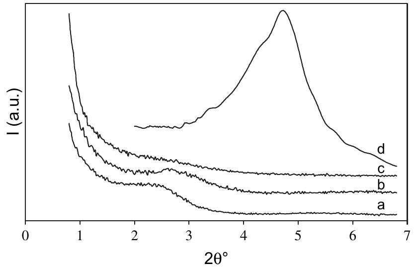 Fig. 1. WAXD profiles of RN (a); QN (b); GN (c); and Nanofil 848 (d). 