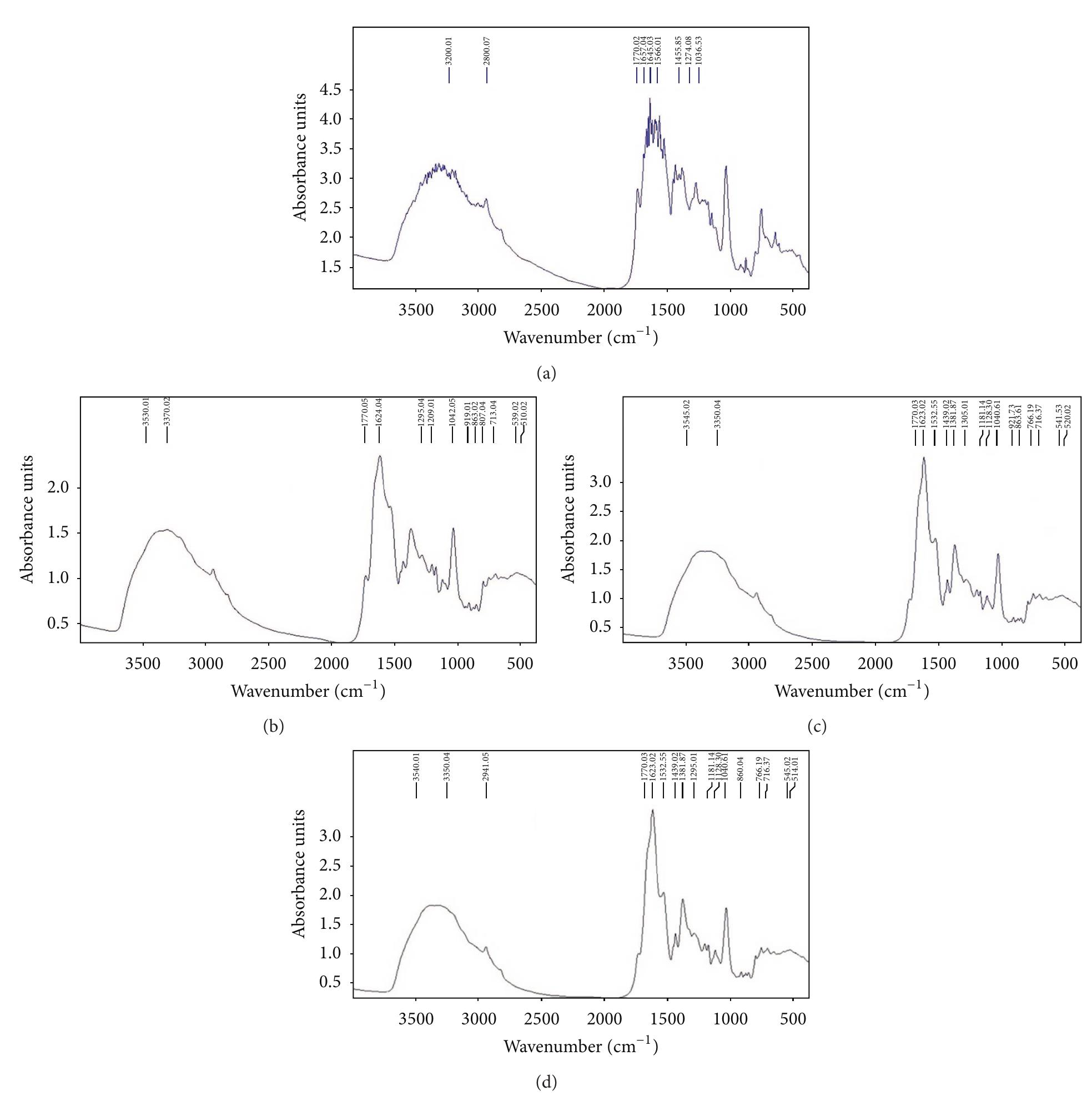 Ficure 2: ir spectra of the schiff base (a) and its