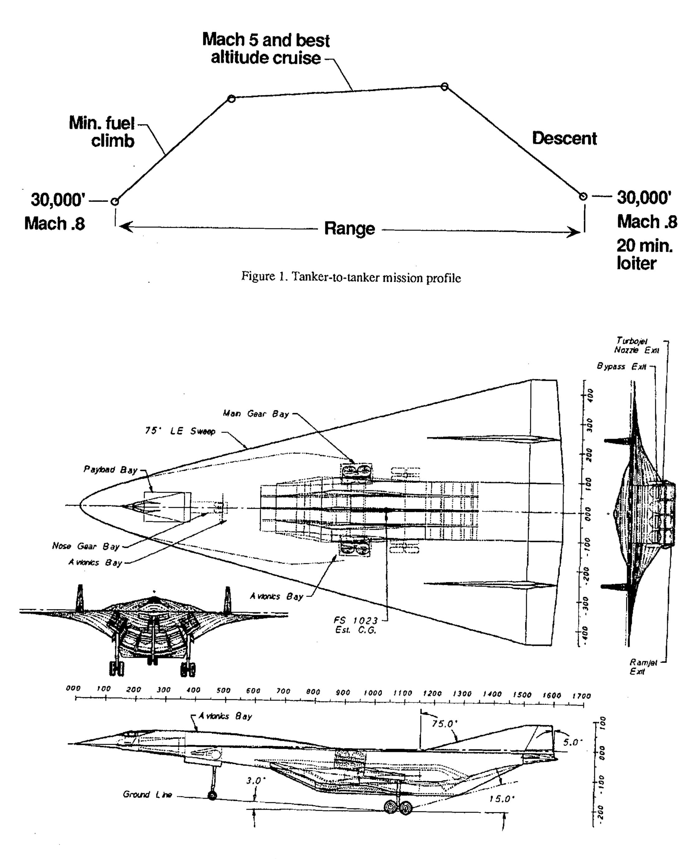 Figure 1 - Design of a hypersonic waverider-derived airplane