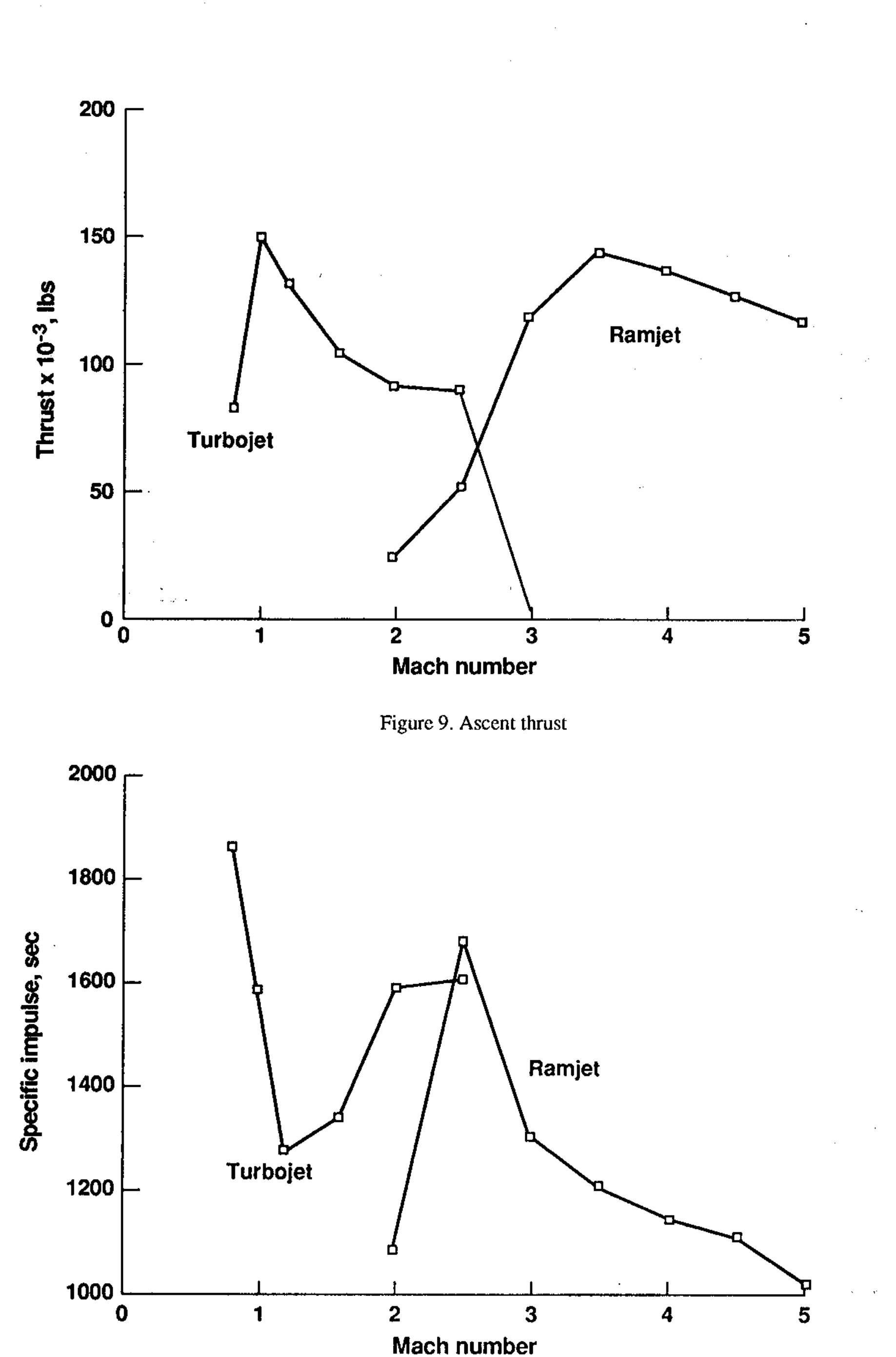 Nasa Wave Rider Design Figure 20 - Design of a hypersonic waverider-derived